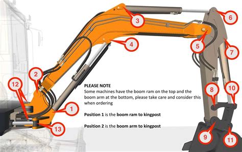 2002 bobcat 331 mini excavator boom hose lengths|bobcat parts lookup.